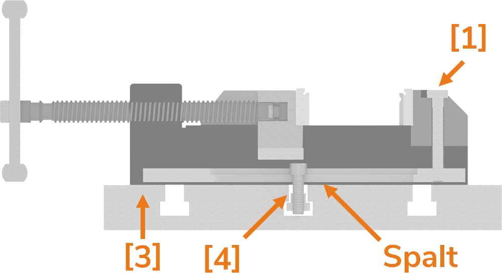FLOTT Bohrpaket 3 für Aufnahme MK2 | B18 / 3-16 mm mit felix 2.0-100