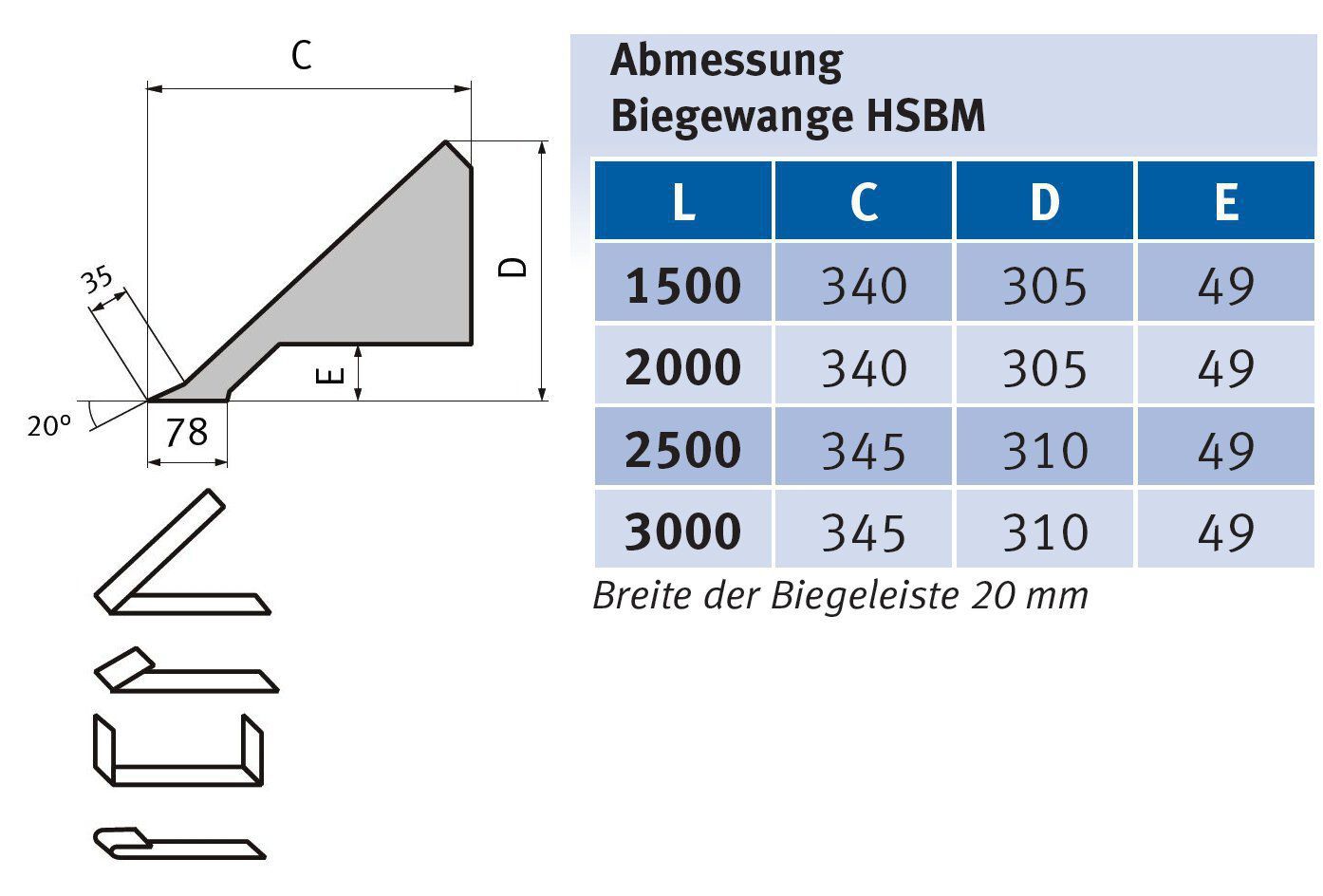 Metallkraft Schwenkbiegemaschine HSBM 3020-12