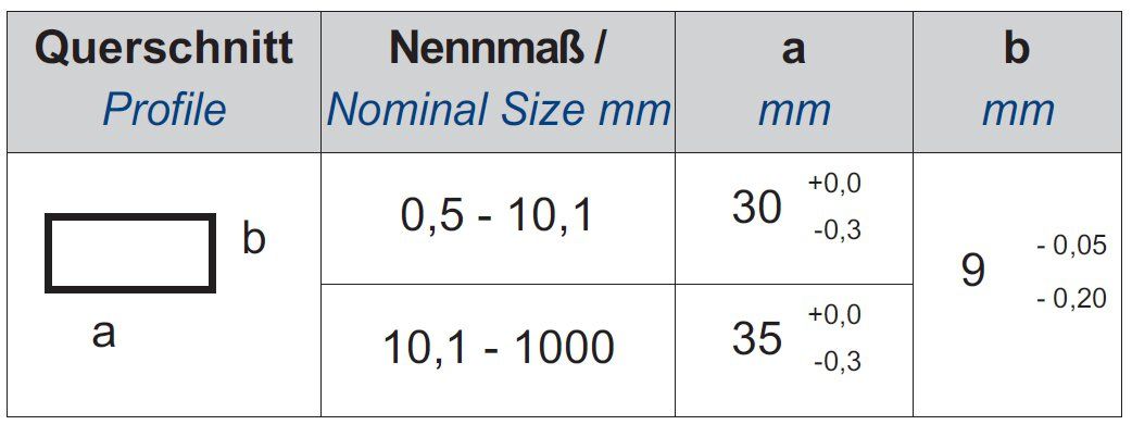 Parallelendmaßsatz 25-100 mm - 8 Endmaße | DIN 3650-1