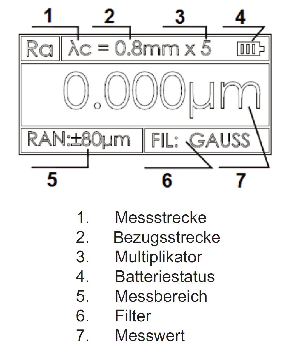 Rauheitsmessgerät Ra 0,005-16 µm | Rm 0,02-160 μm